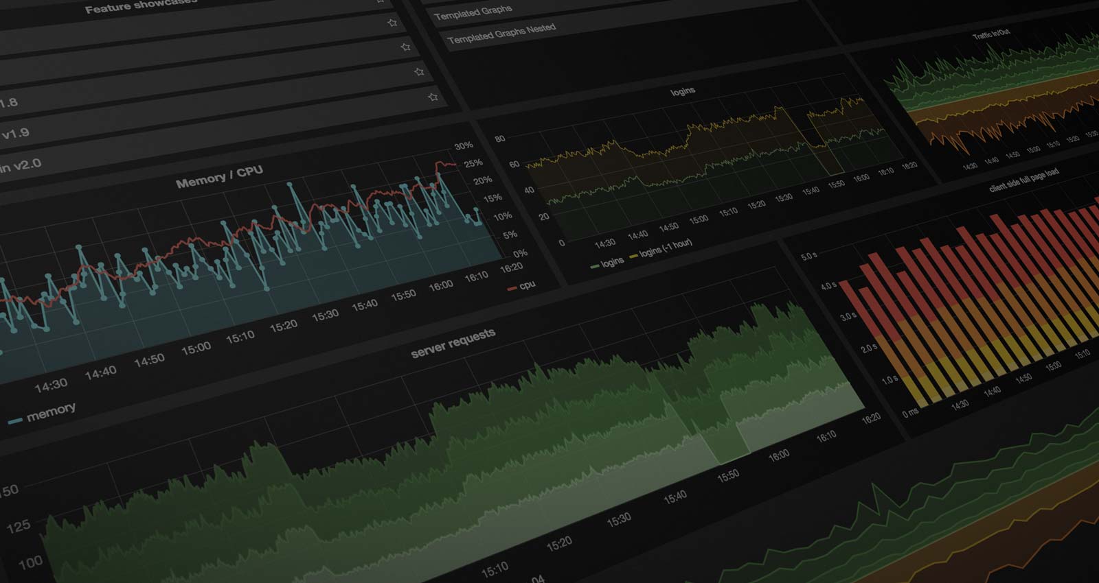 Featured image of post Grafana & InfluxDB - Getting Started